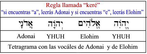 Descripci�n: Tools/Te_Ad_El_SP.jpg